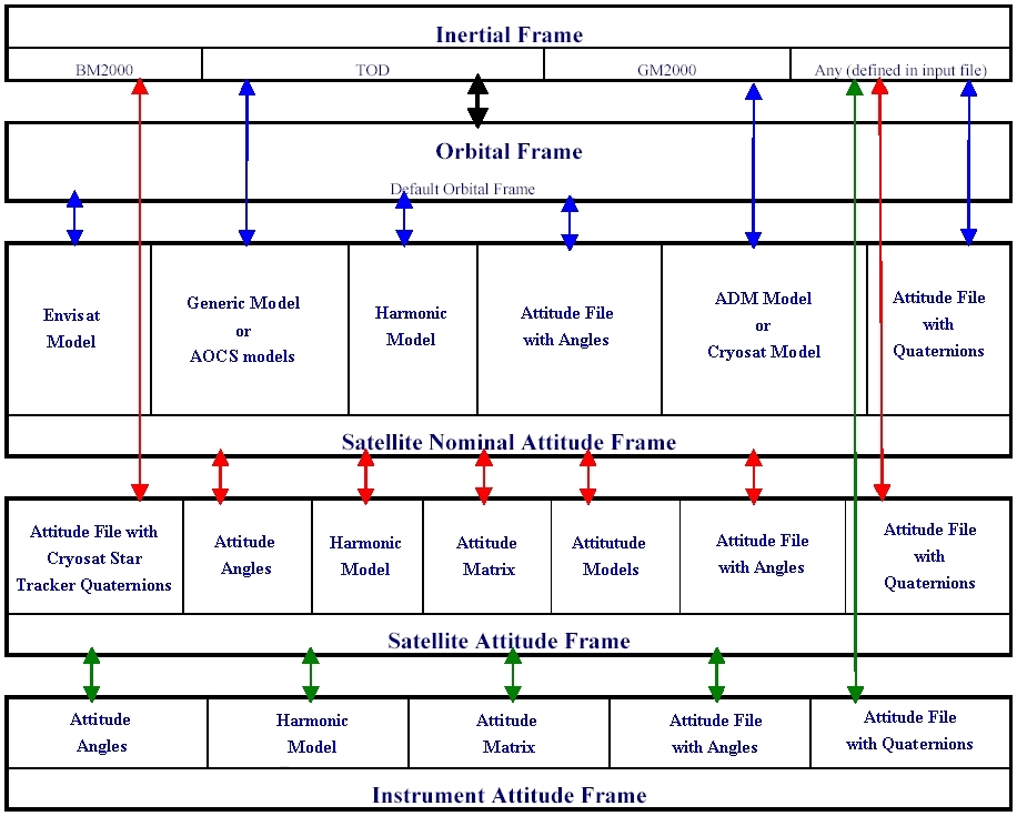 img_attitude_schema.jpg