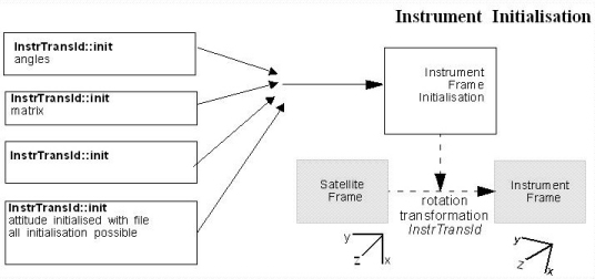img_instr_init.jpg