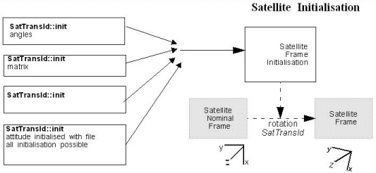 img_sat_init.jpg