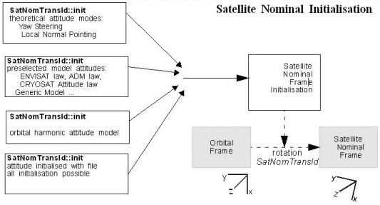 img_sat_nom_init.jpg