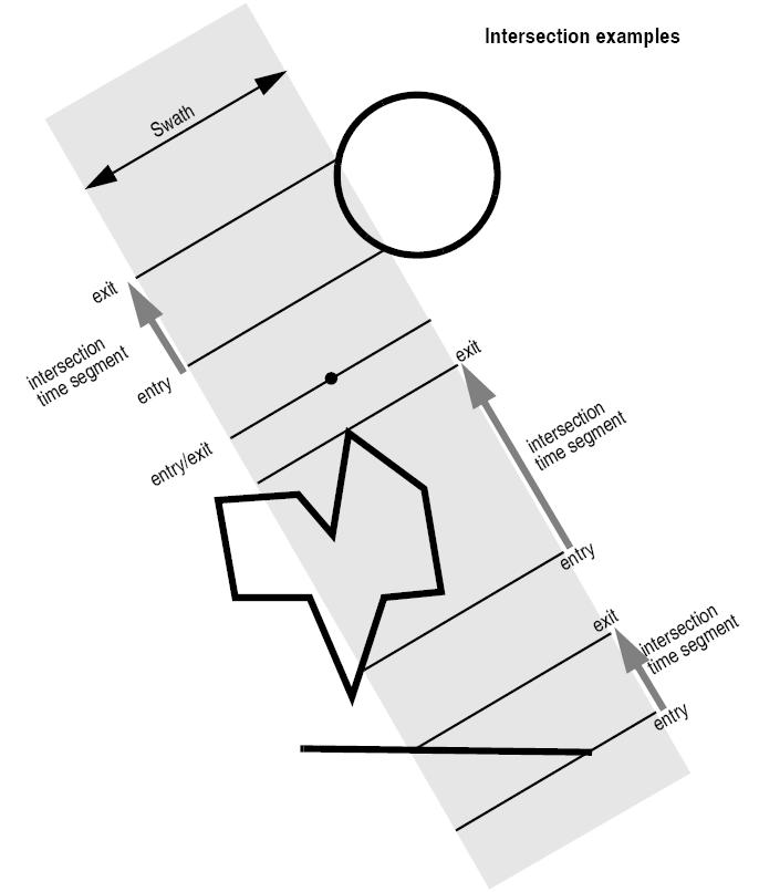 Intersection examples