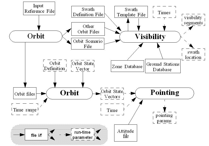 lib_data_flow.jpg