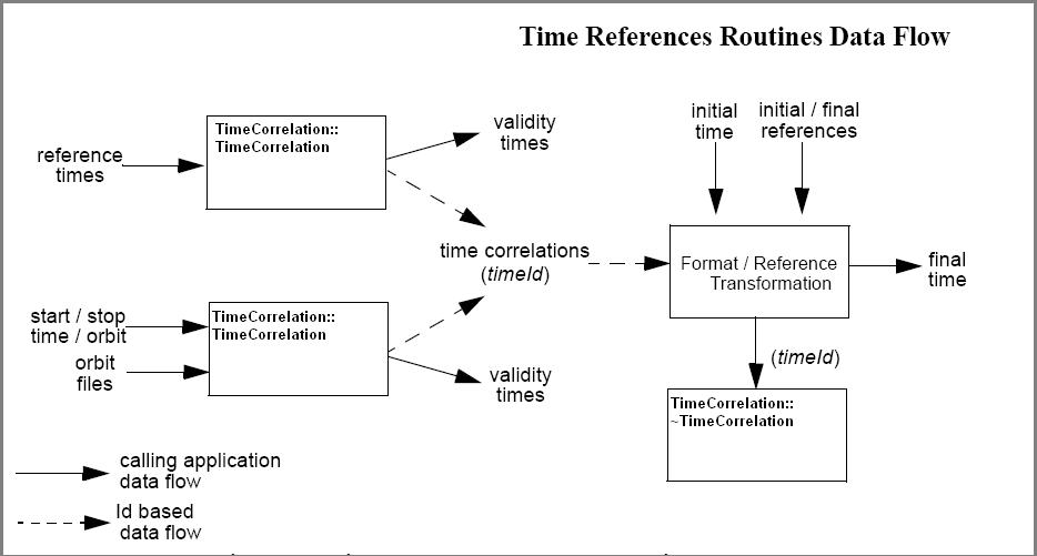 time_transformations_seq.jpg