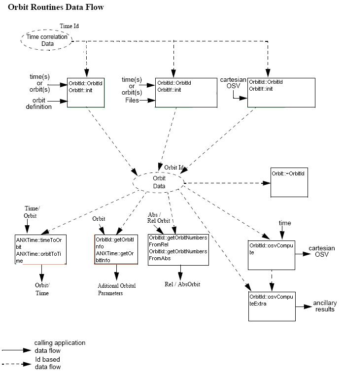 state_vector_computation.jpg