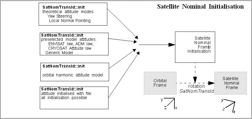 sat_nom_init.jpg