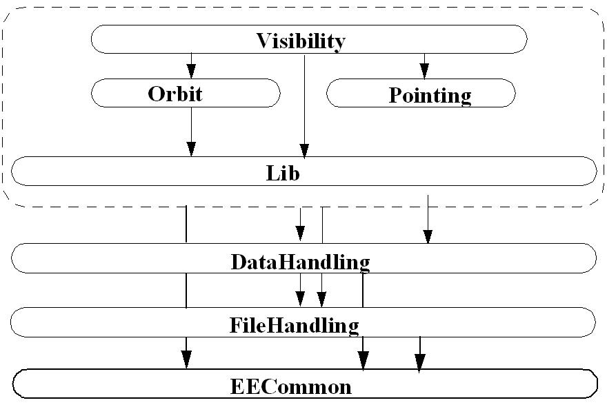 CFI_lib_dep.jpg