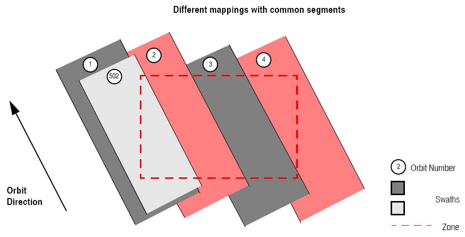 Different mappings with common segments