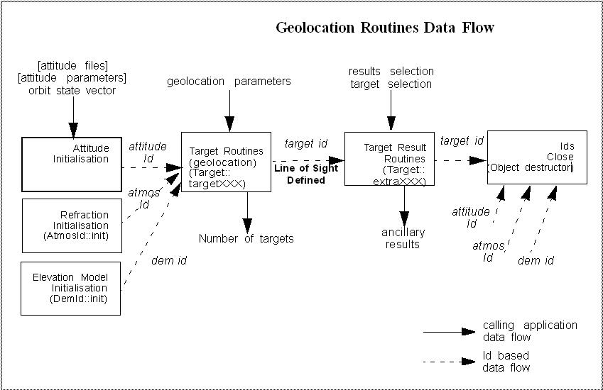 geolocation_routine_seq.jpg