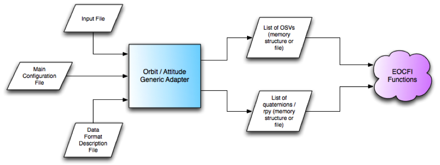 New Release Eo Orbit And Attitude Adapter V1 0