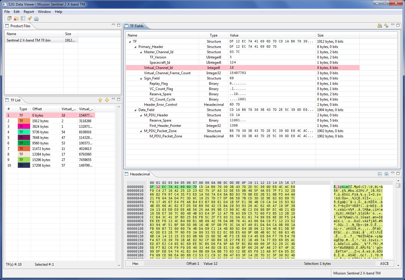 S2g Data Viewer